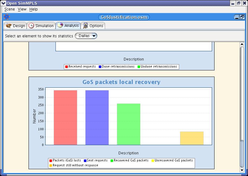 OpenSimMPLS packet retrievals
